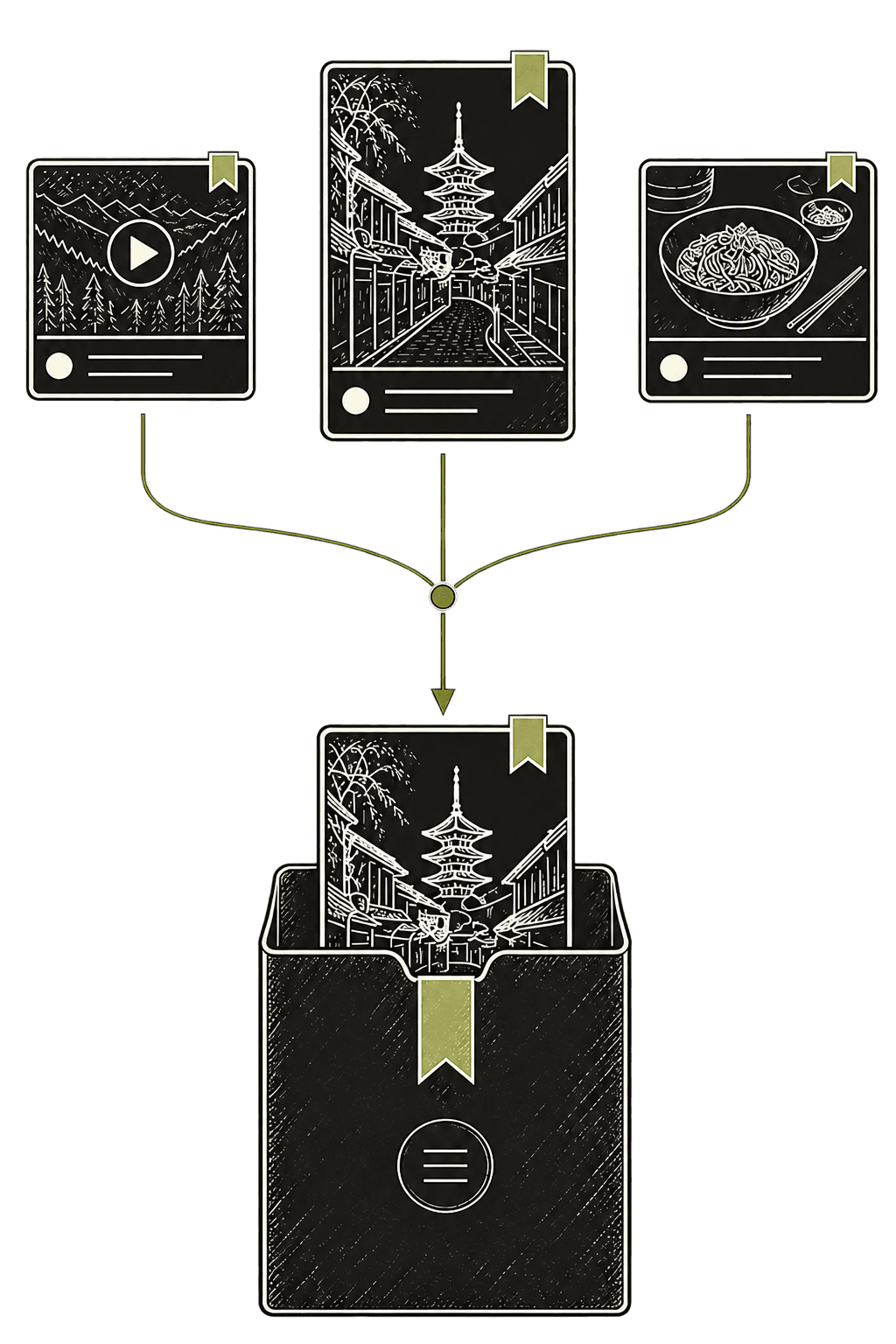 Three web links converging into one saved travel card